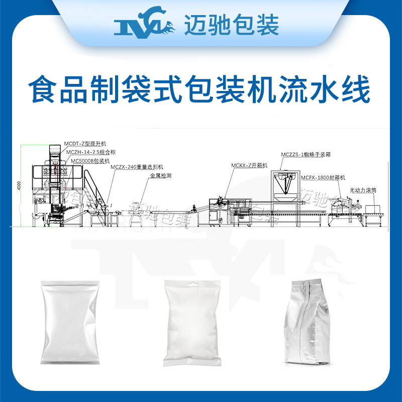 食品加工包裝在線